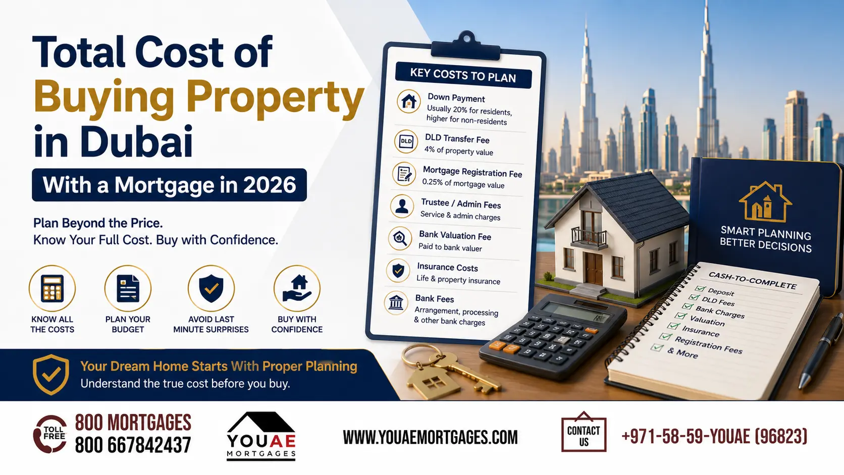 total cost of buying property in dubai