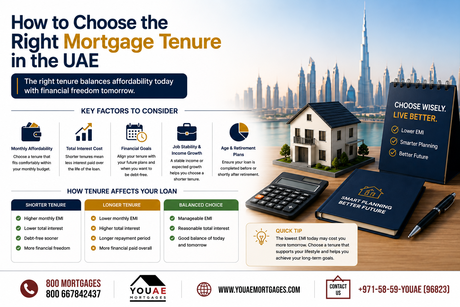 Mortgage broker helping a buyer choose the right mortgage tenure in the UAE
