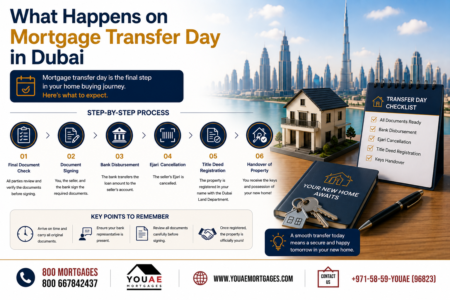 Mortgage broker guiding a buyer through mortgage transfer day in Dubai with DLD documents, manager’s cheques and an electronic title deed